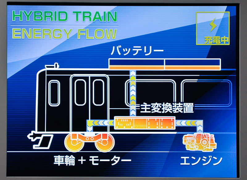 走行中で、エンジン発電機が作動している状態。