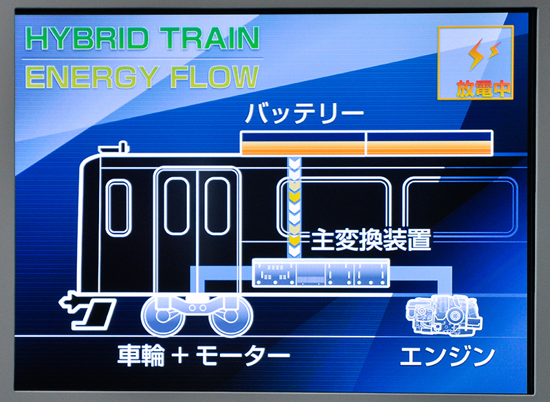 停車中もしくは惰行中で、エンジン発電機がアイドリングストップしている状態。