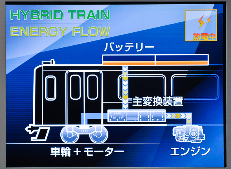 エンジン発動機の起動時。